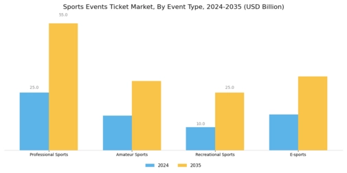 Sports Events Ticket Market Segment Image 0