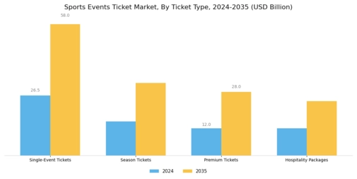 Sports Events Ticket Market Segment Image 1