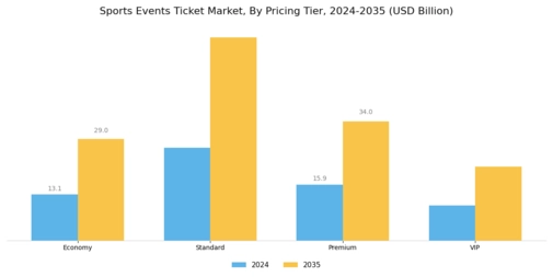 Sports Events Ticket Market Segment Image 3