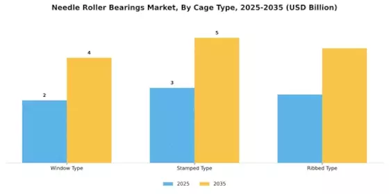 Needle Roller Bearings Market Segment Image 0