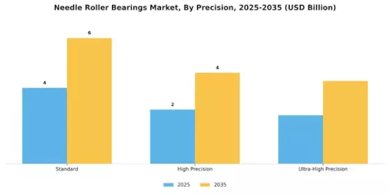 Needle Roller Bearings Market Segment Image 4