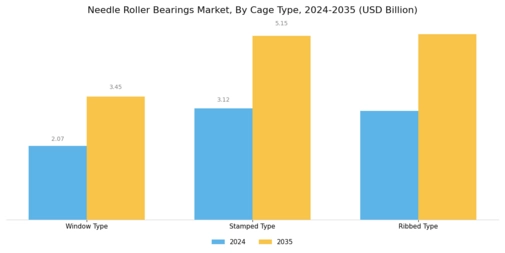 Needle Roller Bearings Market Segment Image 0