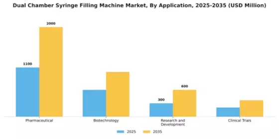 Dual Chamber Syringe Filling Machine Market Segment Image 0