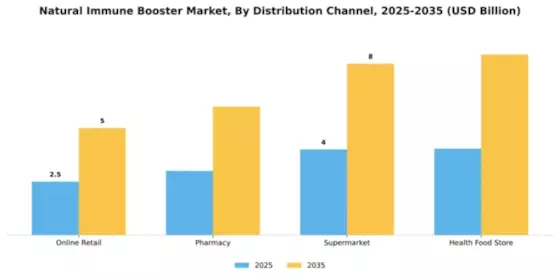 Natural Immune Booster Market Segment Image 1