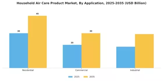 Household Air Care Product Market Segment Image 1