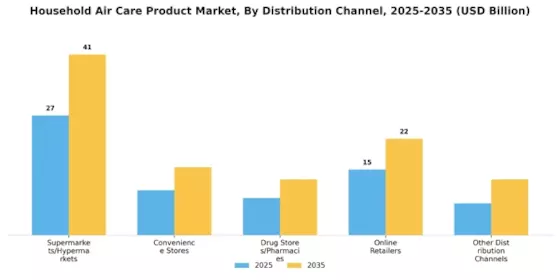 Household Air Care Product Market Segment Image 2