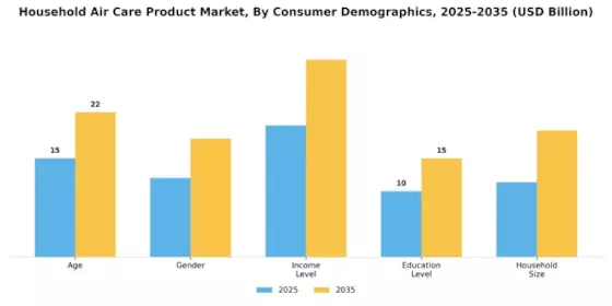 Household Air Care Product Market Segment Image 3