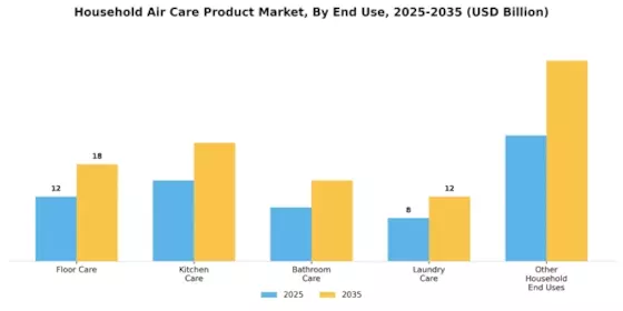 Household Air Care Product Market Segment Image 4