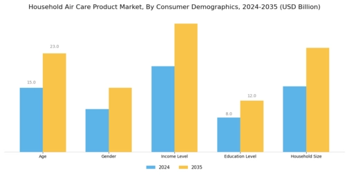 Household Air Care Product Market Segment Image 3