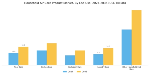 Household Air Care Product Market Segment Image 4