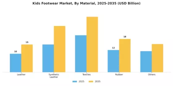Kids Footwear Market Segment Image 1