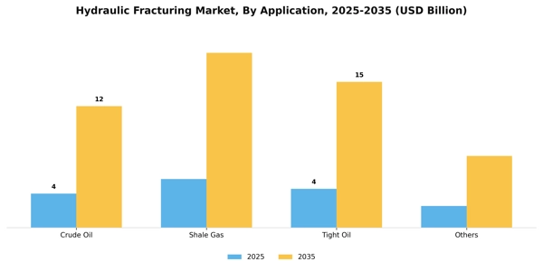 Hydraulic Fracturing Market Segment Image 0