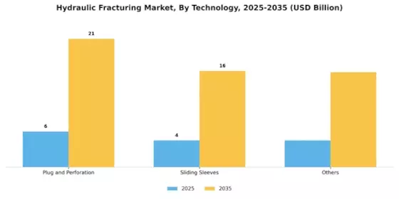 Hydraulic Fracturing Market Segment Image 0