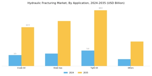 Hydraulic Fracturing Market Segment Image 1