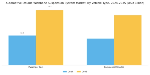 Automotive Double Wishbone Suspension System Market Segment Image 0