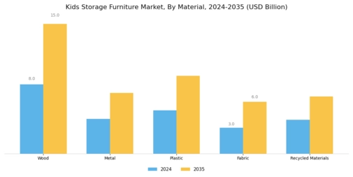 Kids Storage Furniture Market Segment Image 1
