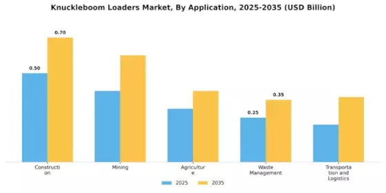 Knuckleboom Loaders Market Segment Image 0