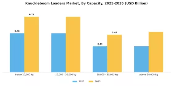 Knuckleboom Loaders Market Segment Image 1