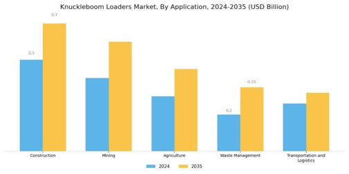 Knuckleboom Loaders Market Segment Image 0