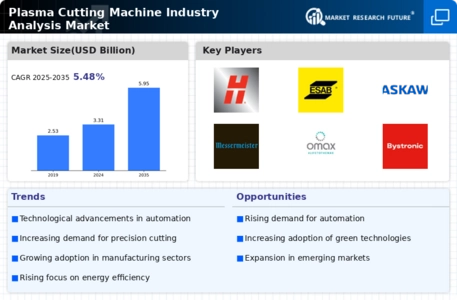 Plasma Cutting Machine Industry Analysi Market Infographic