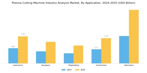 Plasma Cutting Machine Industry Analysi Market Segment Image 3