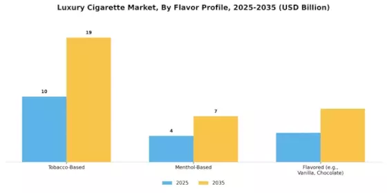 Luxury Cigarette Market Segment Image 1