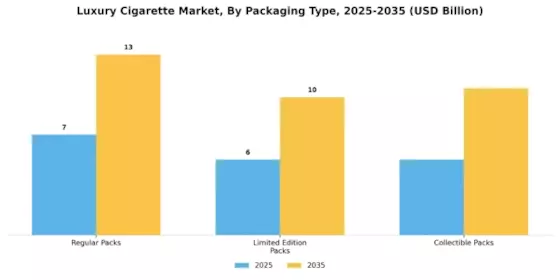 Luxury Cigarette Market Segment Image 2