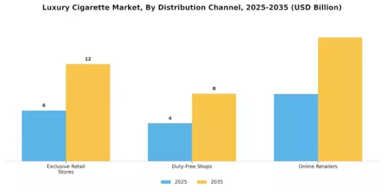 Luxury Cigarette Market Segment Image 3
