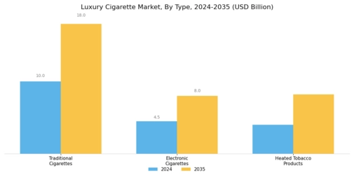 Luxury Cigarette Market Segment Image 0