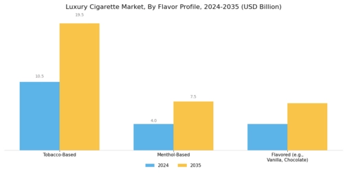 Luxury Cigarette Market Segment Image 1