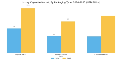 Luxury Cigarette Market Segment Image 2