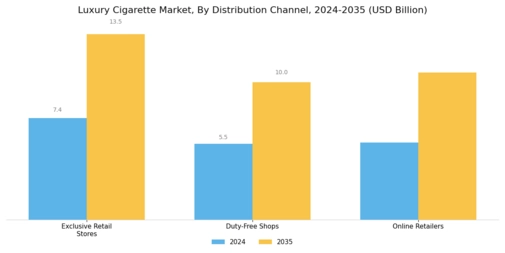 Luxury Cigarette Market Segment Image 3