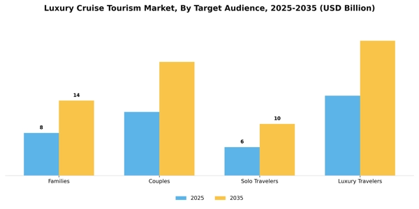 Luxury Cruise Tourism Market Segment Image 1