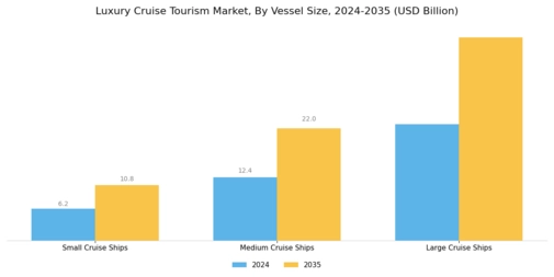Luxury Cruise Tourism Market Segment Image 0