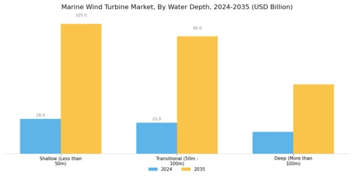 Marine Wind Turbine Market Segment Image 1