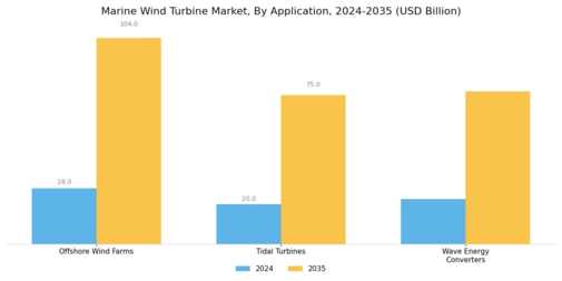 Marine Wind Turbine Market Segment Image 3