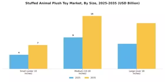 Stuffed Animal Plush Toy Market Segment Image 2