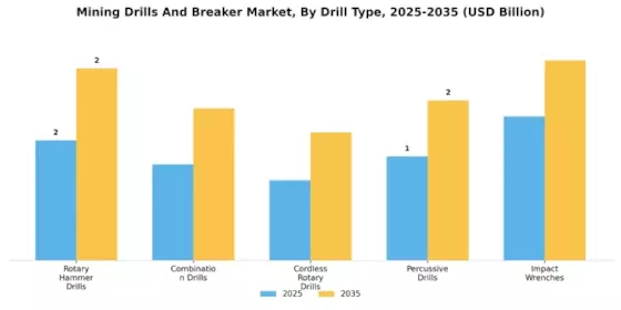 Mining Drills Breaker Market Segment Image 0