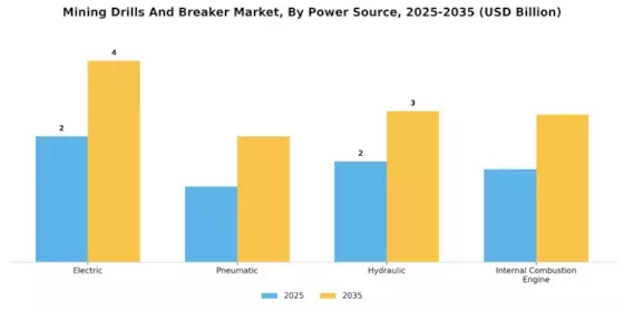 Mining Drills Breaker Market Segment Image 1