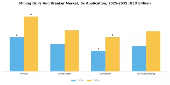 Mining Drills Breaker Market Segment Image 2