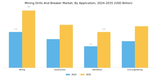 Mining Drills Breaker Market Segment Image 2