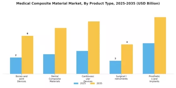 Medical Composite Material Market Segment Image 0