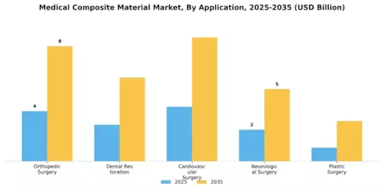 Medical Composite Material Market Segment Image 1