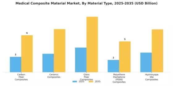 Medical Composite Material Market Segment Image 2