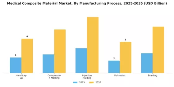 Medical Composite Material Market Segment Image 3