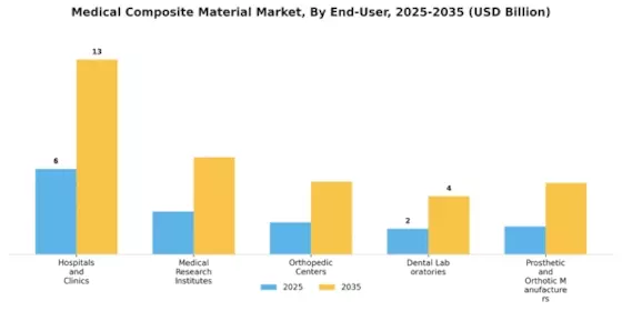 Medical Composite Material Market Segment Image 4