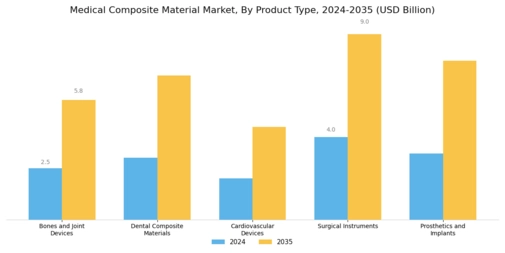 Medical Composite Material Market Segment Image 0