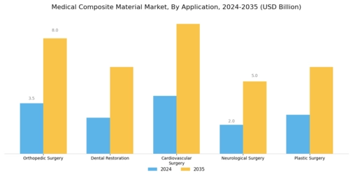 Medical Composite Material Market Segment Image 1