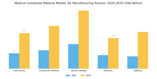 Medical Composite Material Market Segment Image 3