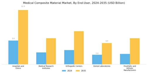 Medical Composite Material Market Segment Image 4